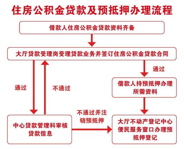 广州白云区房产抵押贷款的申请流程(广州白云区抵押借款)