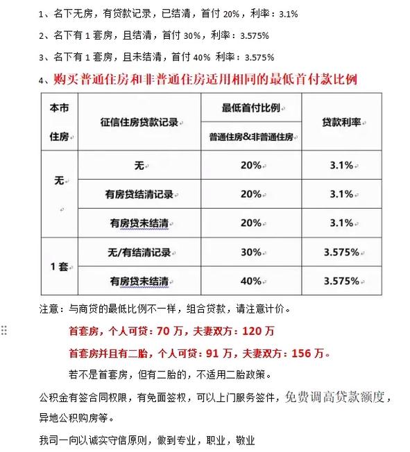 广州从化专业个人贷款服务提供商(广州从化购房贷款政策)