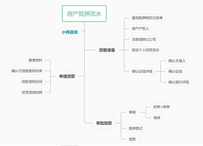 广州增城区房产抵押贷款的申请流程详解(广州增城购房贷款条件)