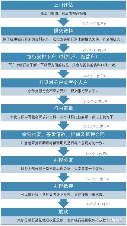 广州房屋抵押贷款办理全流程详解(广州房屋抵押贷款办理全流程详解图片)