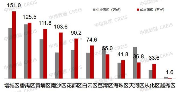 快速审批广州番禺房产抵押贷款攻略(广州番禺区房地产交易登记中心)