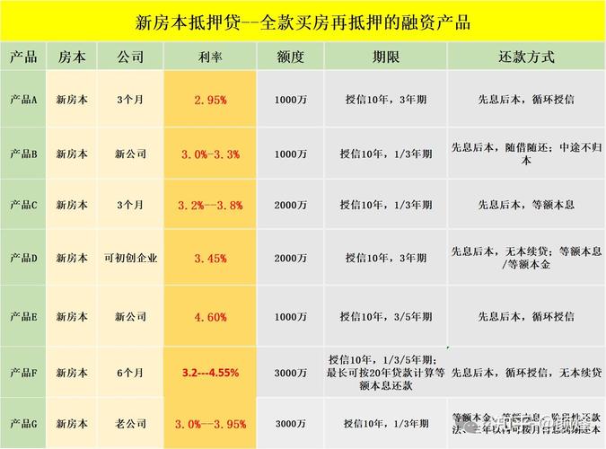 解读广州房贷新政中的抵押贷款条款调整(广州市房产抵押贷款)